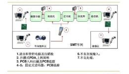 商品條碼編碼管理系統(tǒng)軟件設(shè)計(jì)與開(kāi)發(fā)解決方案