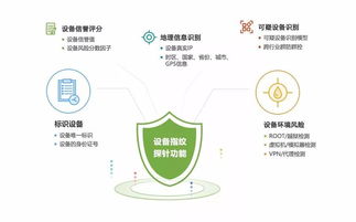 通付盾榮獲2018中國金融創(chuàng)新獎“十佳金融科技產(chǎn)品創(chuàng)新獎”，以技術(shù)服務(wù)引領(lǐng)金融安全新航向