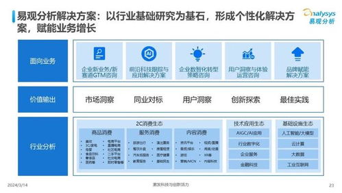 中國(guó)汽車(chē)業(yè)人工智能行業(yè)應(yīng)用發(fā)展圖譜2024 智能驅(qū)動(dòng)的未來(lái)藍(lán)圖