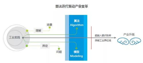人工智能應用開發 前景廣闊的未來與亟待應對的挑戰