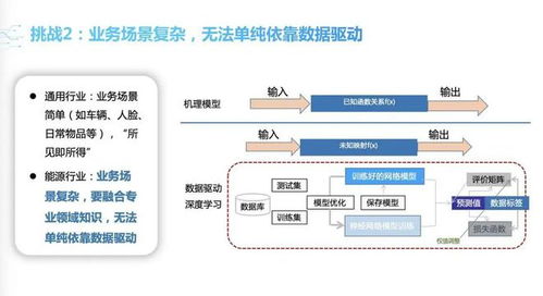智啟綠色未來(lái) 雙碳目標(biāo)下的人工智能應(yīng)用開(kāi)發(fā)策略